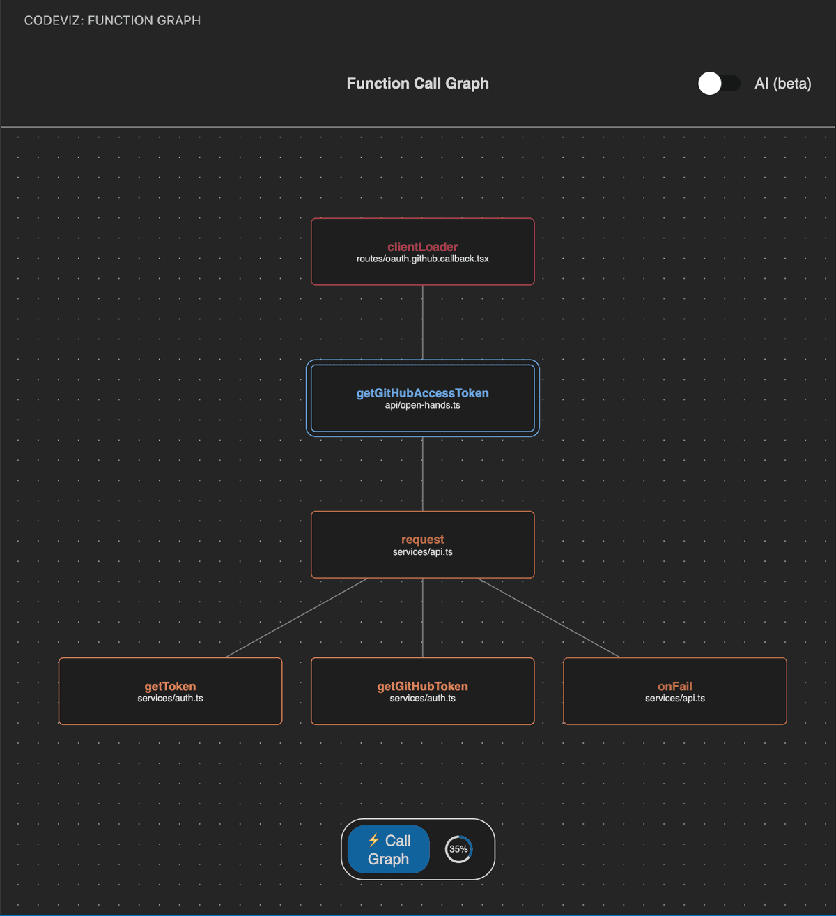 v1.2.27 - v1.2.0: Core Functionality